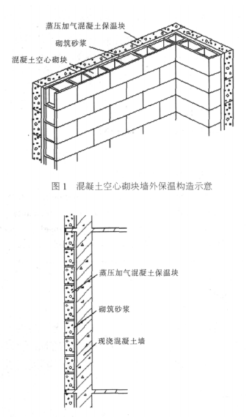 新邵蒸压加气混凝土砌块复合保温外墙性能与构造